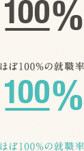 ほぼ100%の就職率