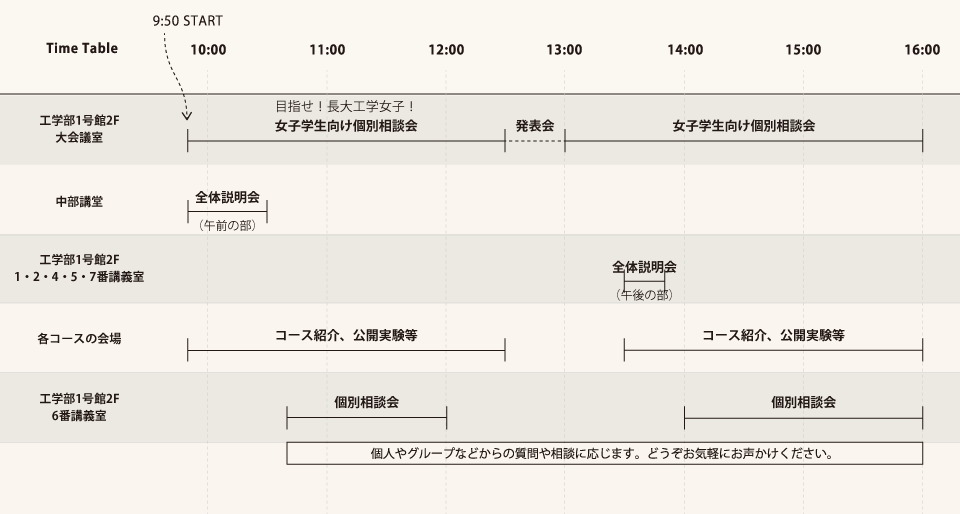 タイムテーブル